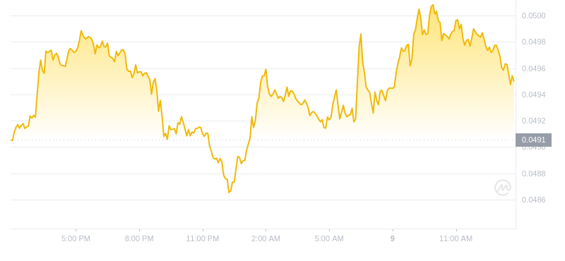 2024年09月09日hbar币价格