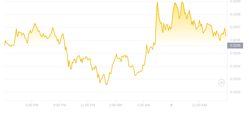 2024年09月09日VET币价格