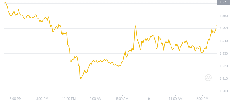 2024年09月09日MKR币价格
