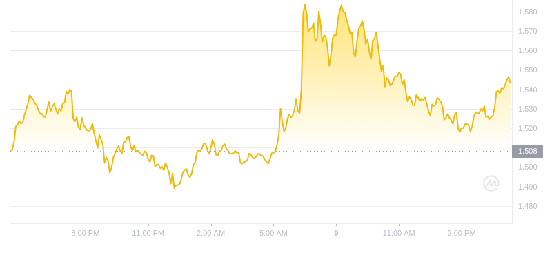 2024年09月09日WIF币价格