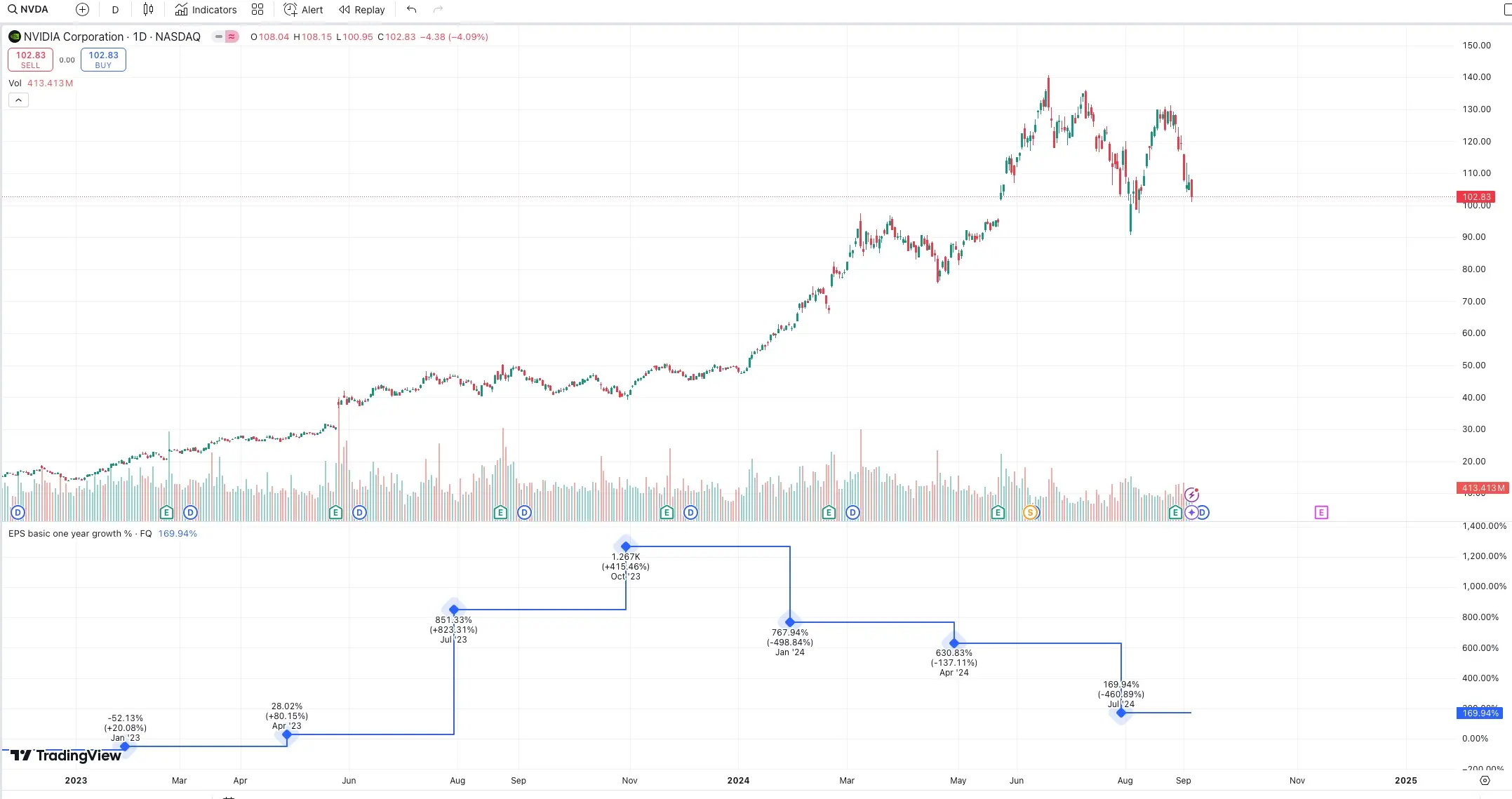 剖析当前市场下跌的底层逻辑:英伟达增长放缓引发的科技板块去杠杆浪潮