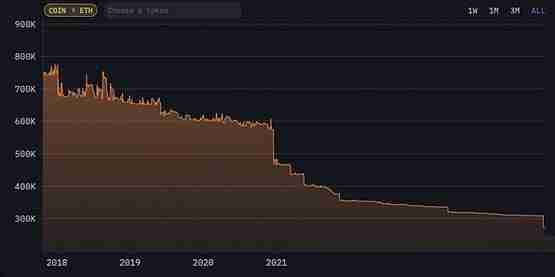 以太坊大跌“元凶”?创始人V神持续卖出被质疑