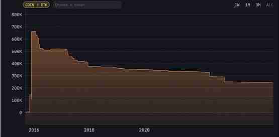 以太坊大跌“元凶”?创始人V神持续卖出被质疑