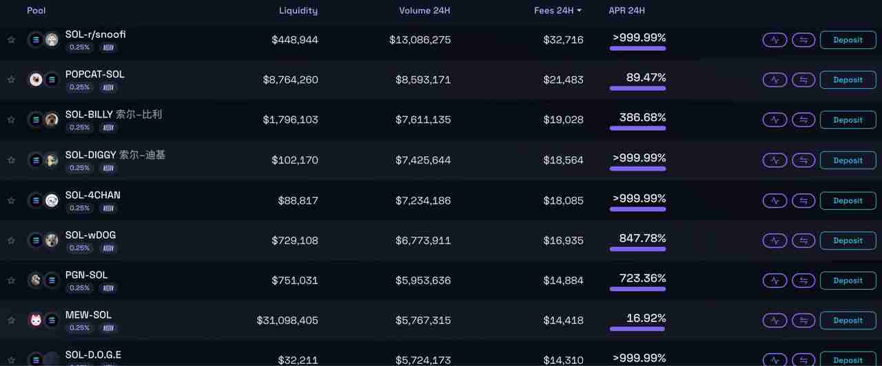 一文详解值得投资的Ethereum、Solana和Tron三大公链的可持续性收入