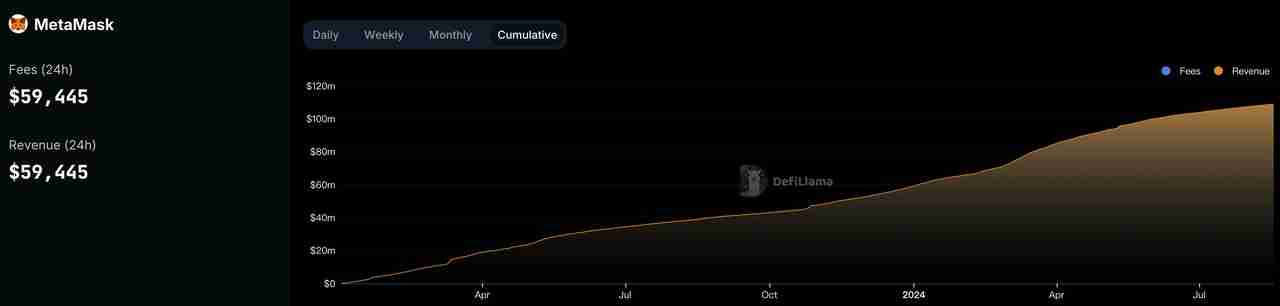 一文详解值得投资的Ethereum、Solana和Tron三大公链的可持续性收入