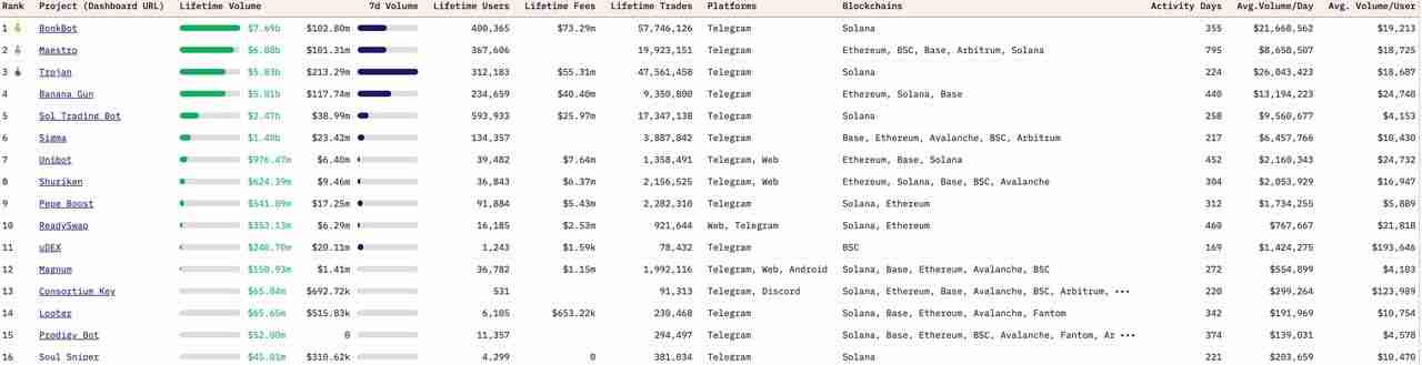一文详解值得投资的Ethereum、Solana和Tron三大公链的可持续性收入
