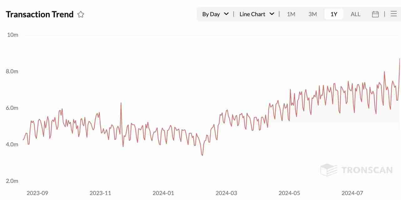 一文详解值得投资的Ethereum、Solana和Tron三大公链的可持续性收入