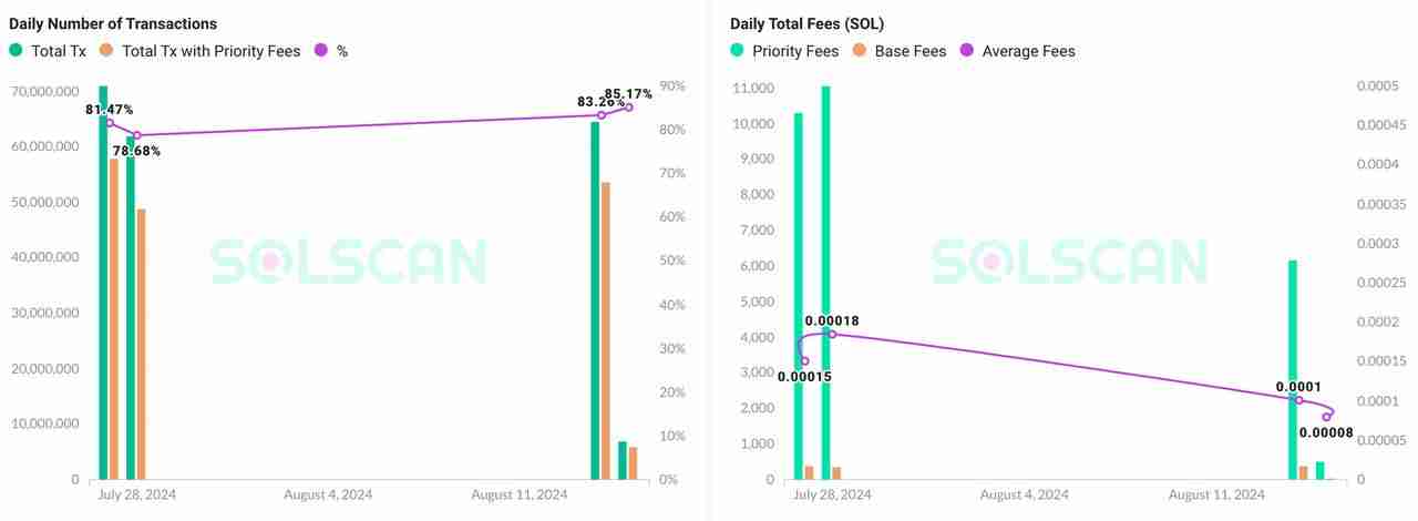 一文详解值得投资的Ethereum、Solana和Tron三大公链的可持续性收入