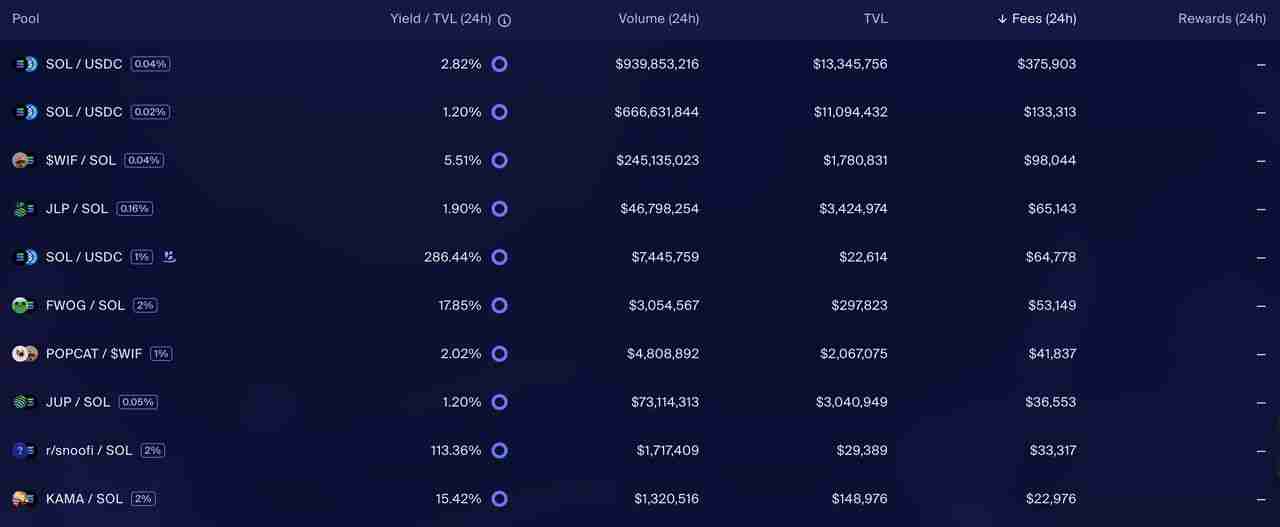一文详解值得投资的Ethereum、Solana和Tron三大公链的可持续性收入