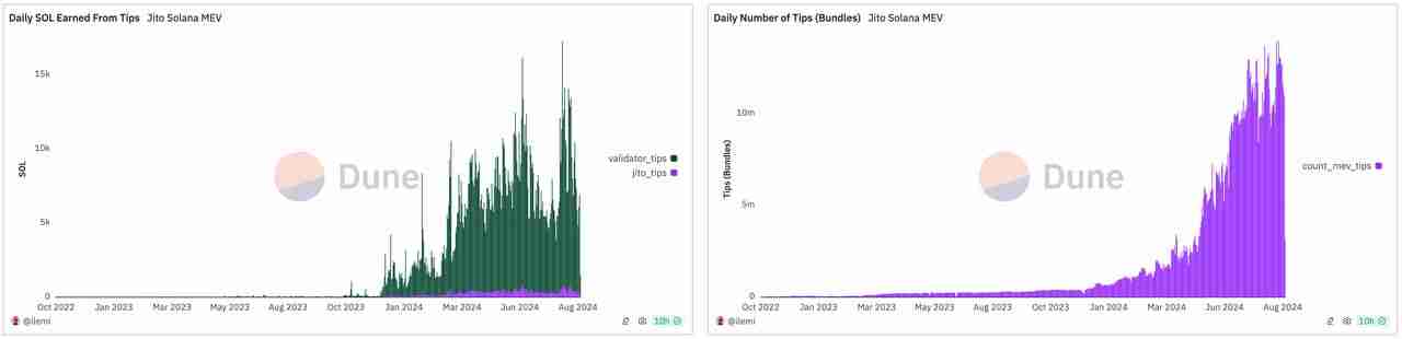 一文详解值得投资的Ethereum、Solana和Tron三大公链的可持续性收入