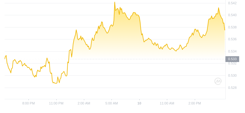 2024年09月10日瑞波币价格