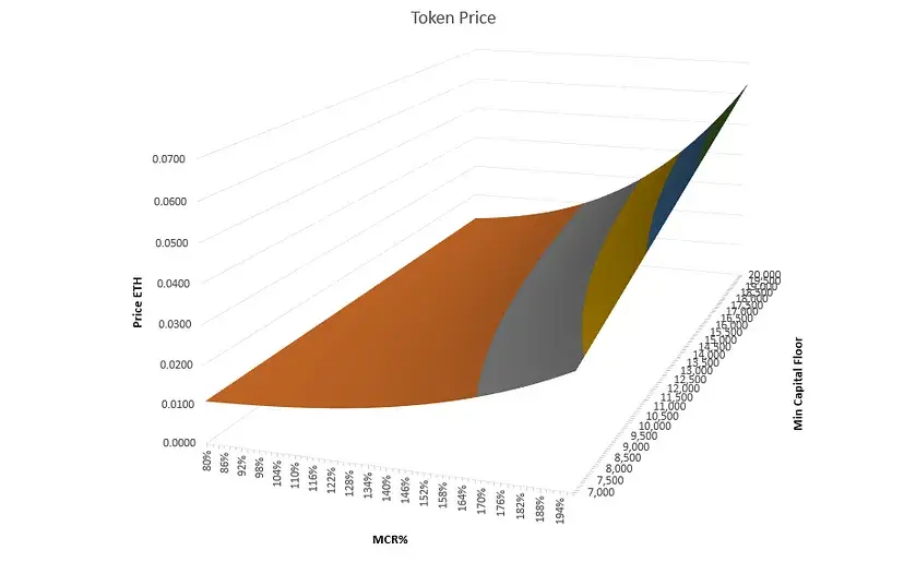 重返 Bonding Curve,我们用对它了吗?