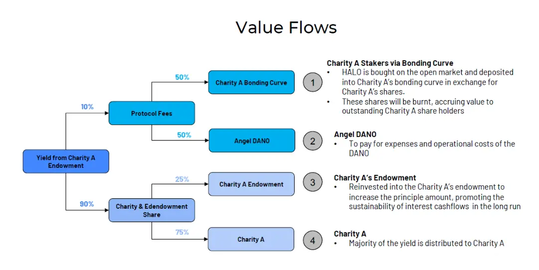重返 Bonding Curve,我们用对它了吗?