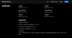 买前一定注意!国行iPhone 16及Watch S10重要功能反向升级