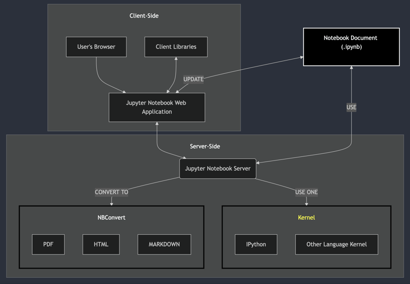 Java 用 Jupyter ノートブック