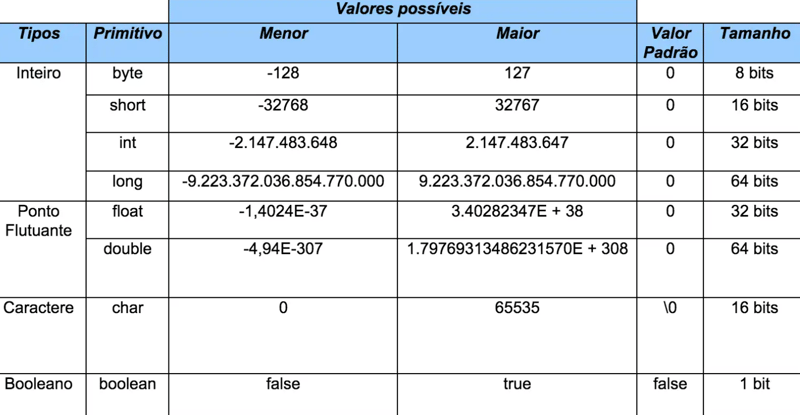 Primitive Typen vs. Referenzen in Java und die Unveränderlichkeit von Strings