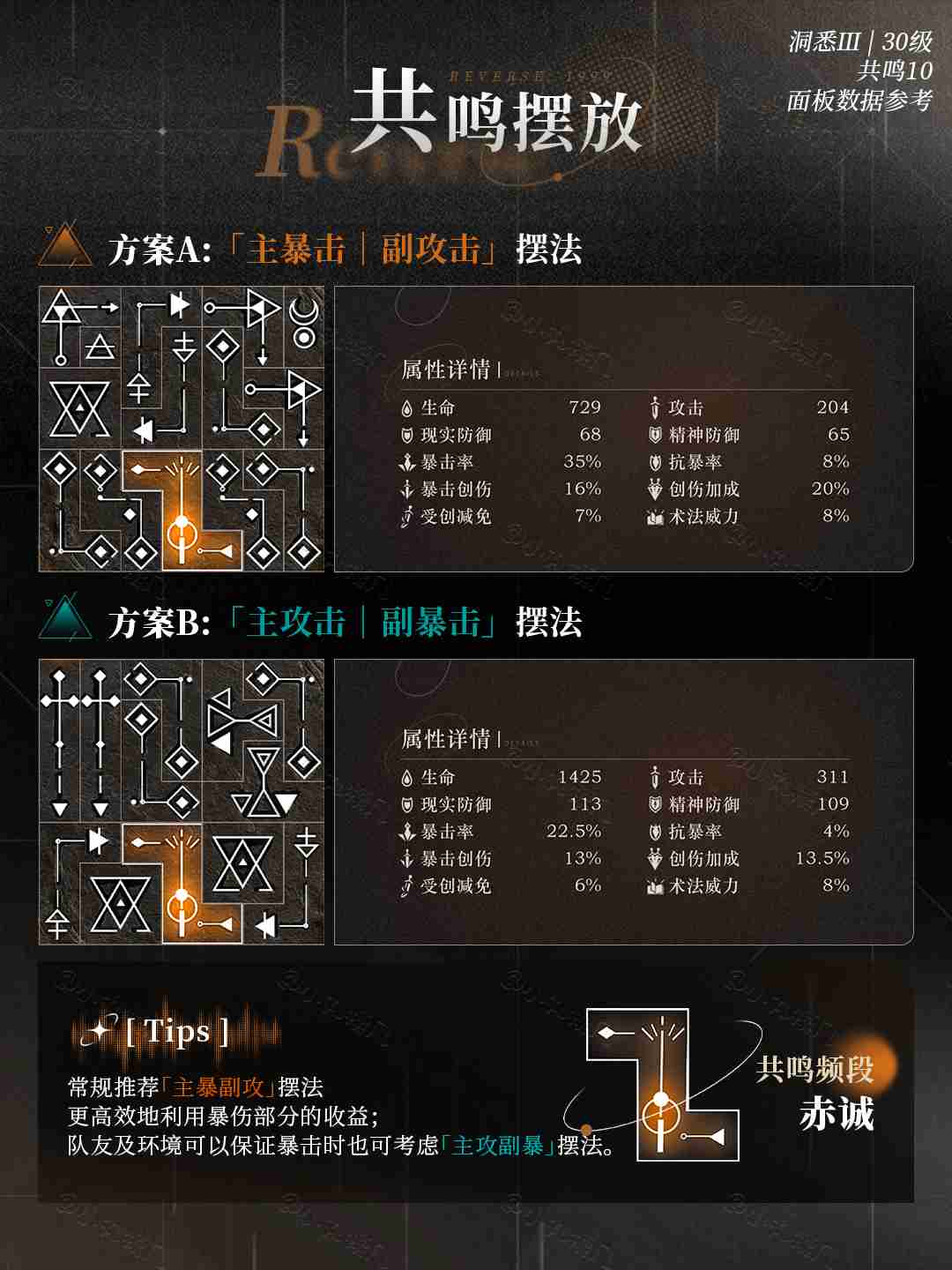 《重返未来:1999》阿尔古斯养成攻略