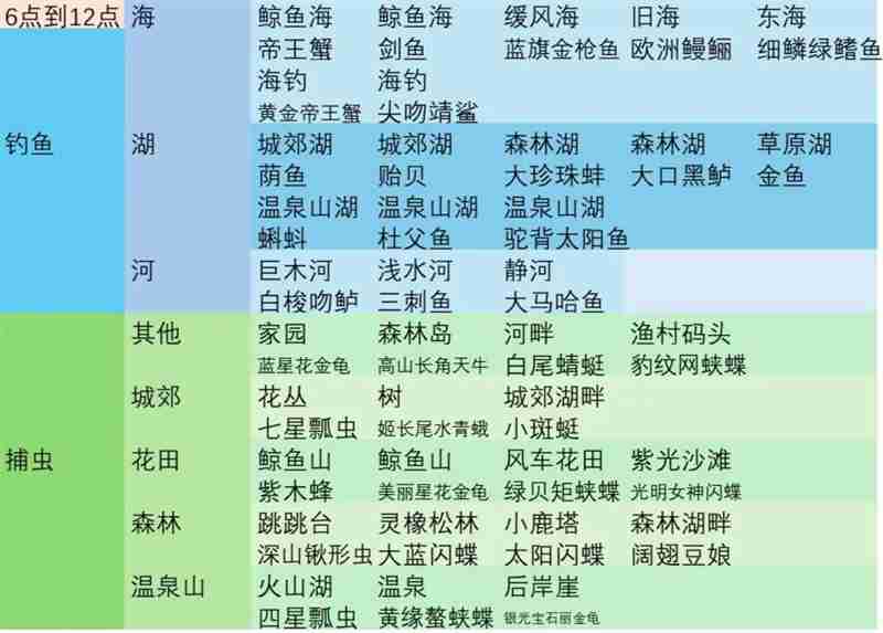 心动小镇彩虹天各时段可做事件整理汇总