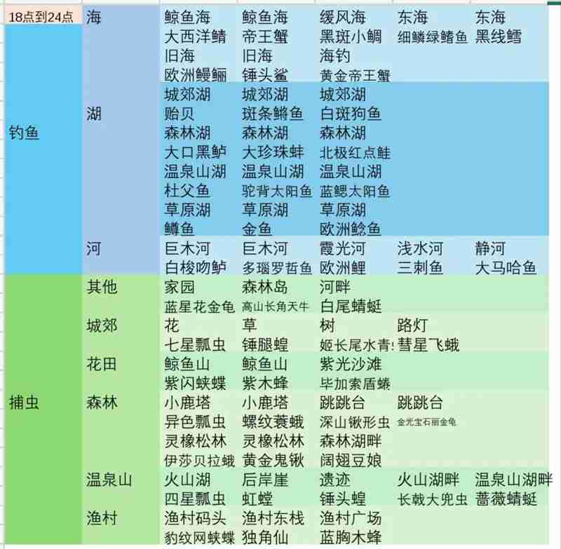 心动小镇彩虹天各时段可做事件整理汇总