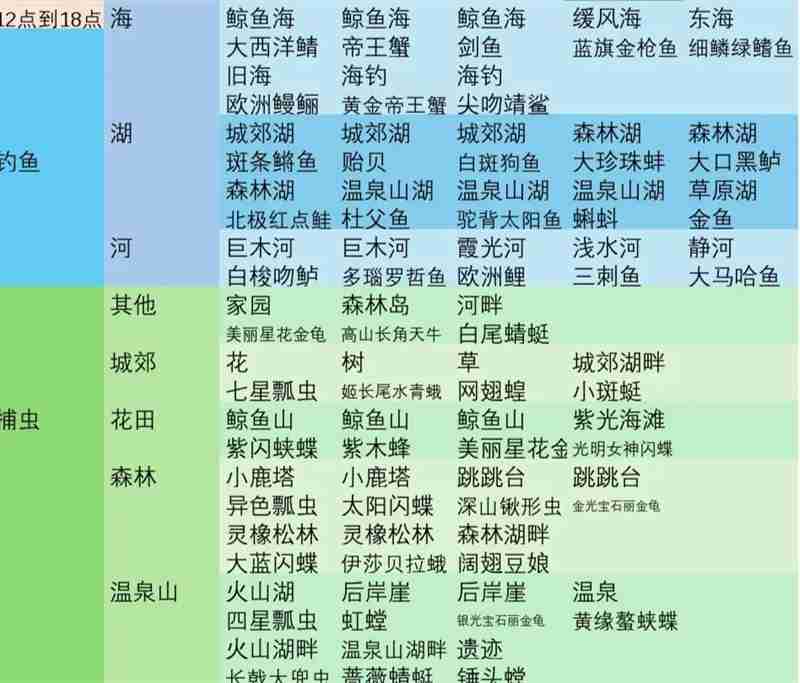 心动小镇彩虹天各时段可做事件整理汇总