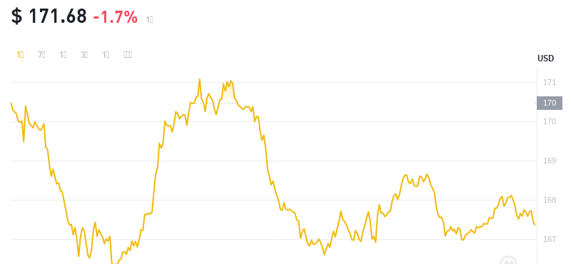 2024年09月11日门罗币价格