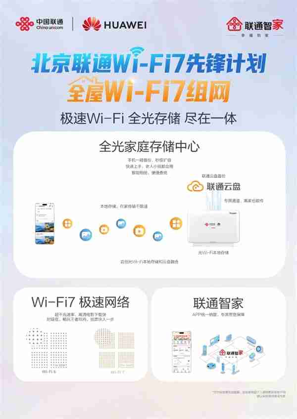 北京联通、华为开启wi-fi 7家庭先锋行动计划：速率突破2000m