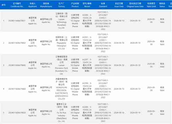 史诗级提升！iPhone 16全系国行入网：最高支持45W快充