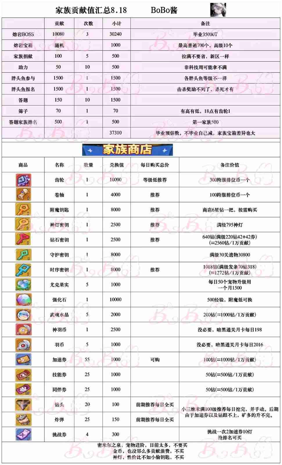 《冒险大作战》两种弩手熔岩巨兽打法分享