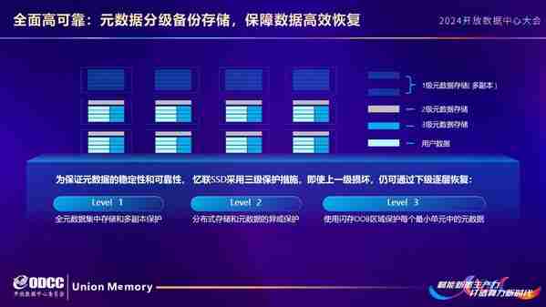 忆联ESSD以高安全高可靠助推新质生产力发展，加速算力升级