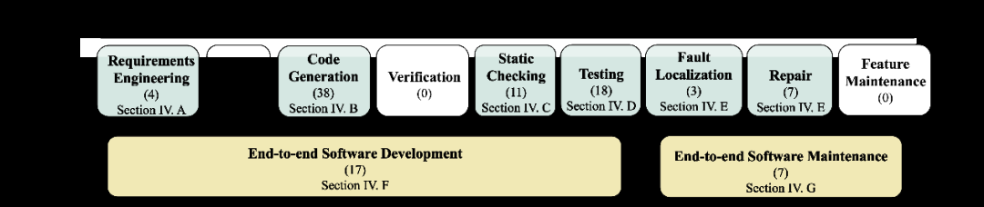 面向软件工程的AI智能体最新进展,复旦、南洋理工、UIUC联合发布全面综述