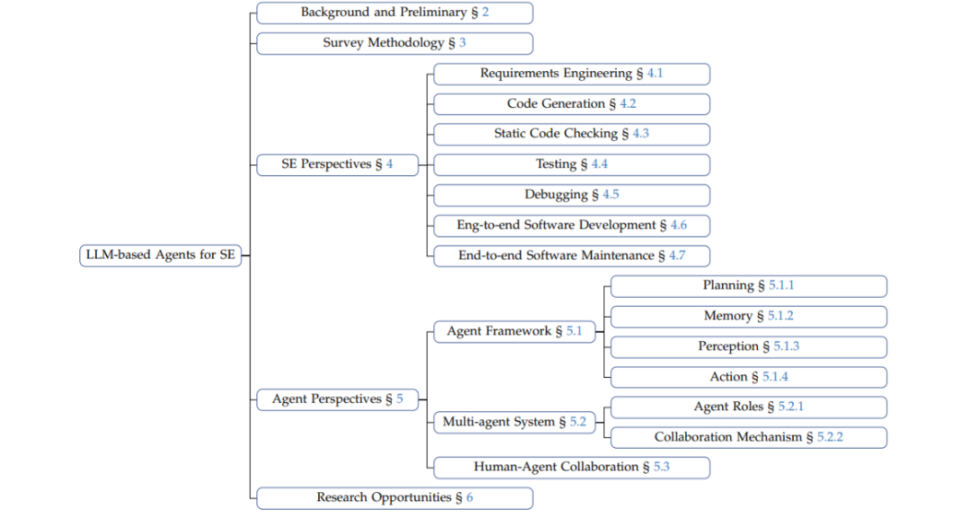 面向软件工程的AI智能体最新进展,复旦、南洋理工、UIUC联合发布全面综述