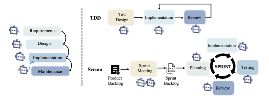 面向软件工程的AI智能体最新进展,复旦、南洋理工、UIUC联合发布全面综述