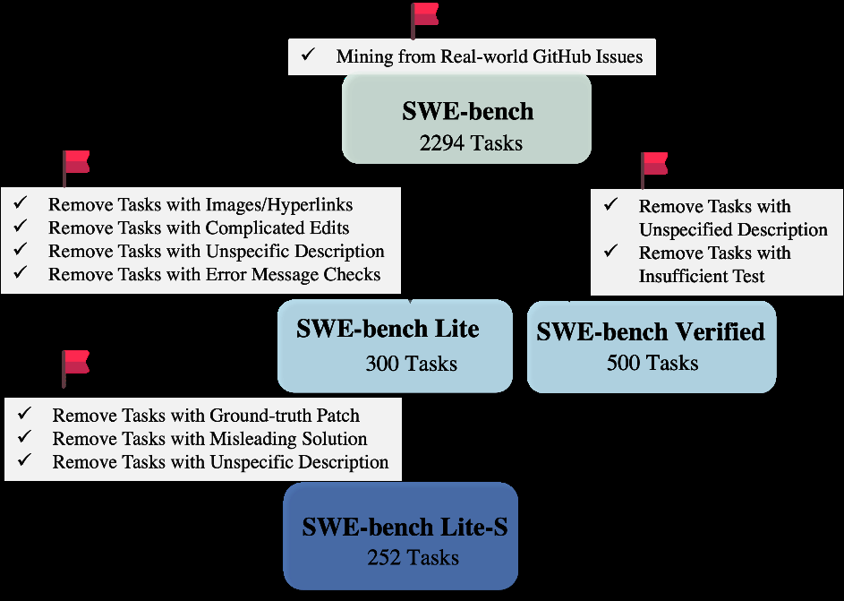 面向软件工程的AI智能体最新进展,复旦、南洋理工、UIUC联合发布全面综述