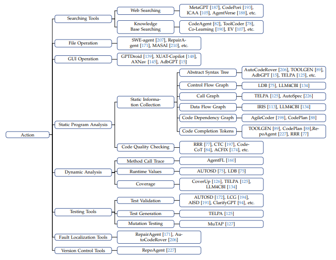 面向软件工程的AI智能体最新进展,复旦、南洋理工、UIUC联合发布全面综述