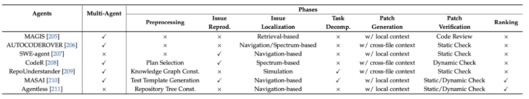 面向软件工程的AI智能体最新进展,复旦、南洋理工、UIUC联合发布全面综述
