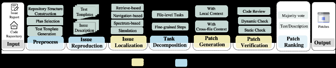 面向软件工程的AI智能体最新进展,复旦、南洋理工、UIUC联合发布全面综述
