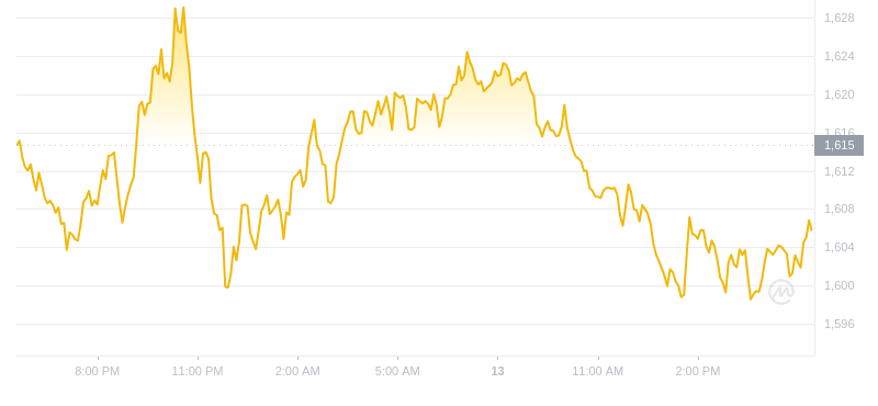 2024年09月13日MKR币价格