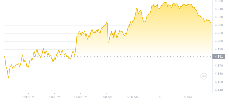 2024年09月15日Atom币价格