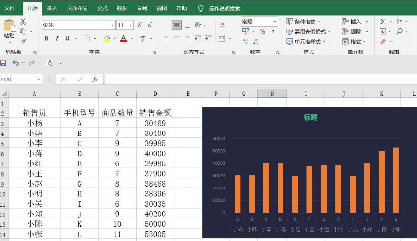 excel表格a列被隐藏了怎么办 excel表格a列被隐藏了恢复 