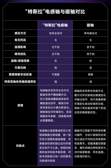 黑鲨无线电竞键盘发布:Gasket 结构、电感磁轴,699 元