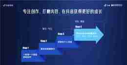 为爱专注,创益有方|抖音游戏为好内容护航,助力创作者长线成长