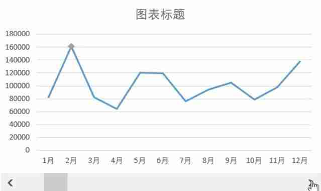 excel滚动条（使用Excel滚动条来方便浏览大量数据）