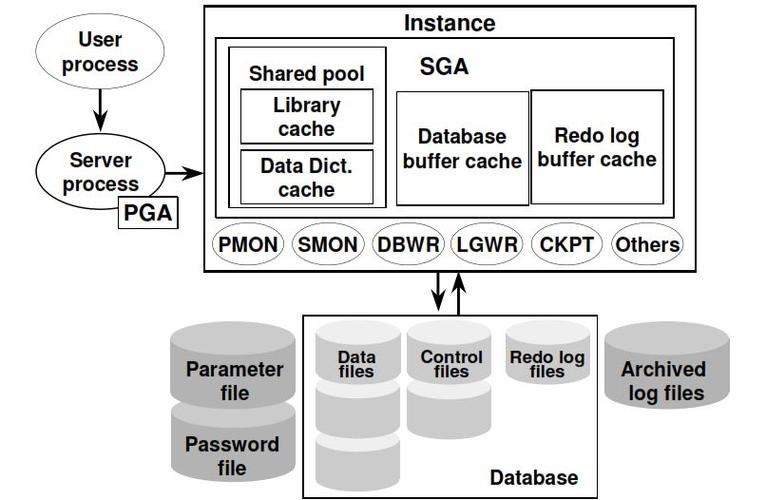 Oracle數據庫遷移攻略，無縫切換數據環境