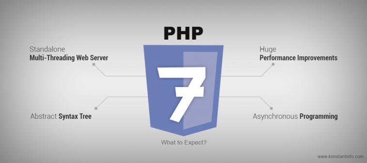 WordPress站点PHP7.4兼容性改造指南