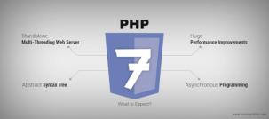 PHP7.4 GD库编译安装与图像处理实战