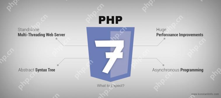 Composer依赖管理在PHP7.4中的最佳实践