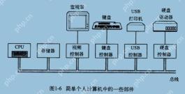 内存超频温度测试：芝奇皇家戟8000MHz烤机温度实测