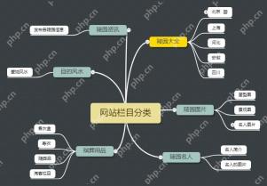 DEDECMS 如何对接第三方支付接口实现线上交易？