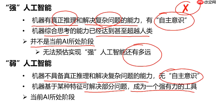 关于AI人工智能的知识图谱简介