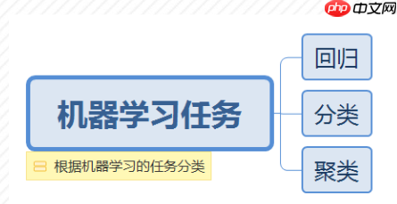 关于AI人工智能的知识图谱简介